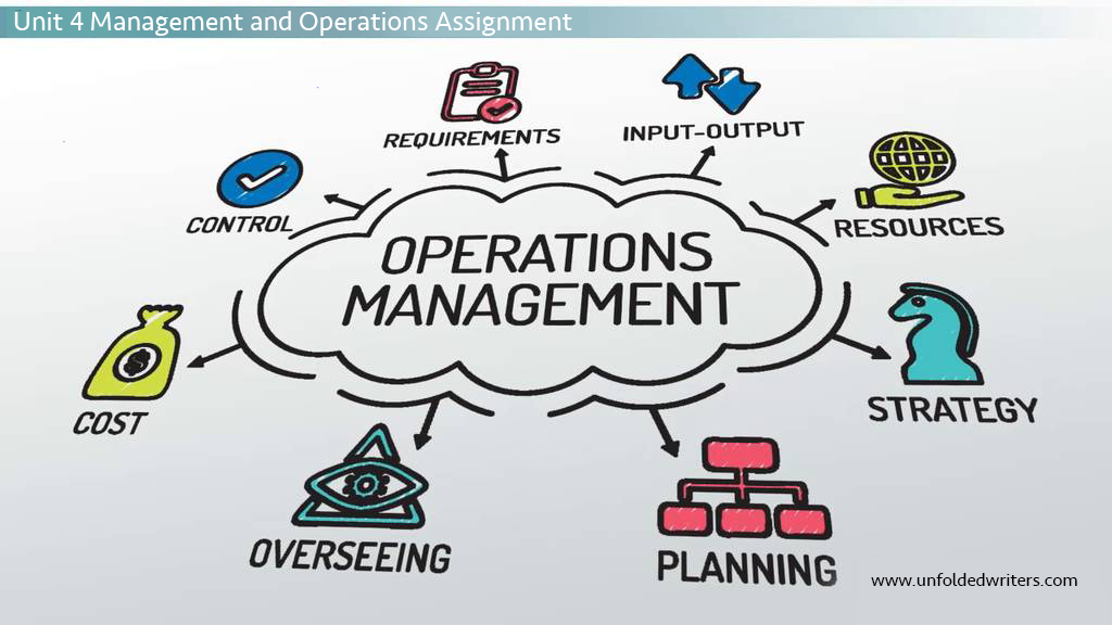 Unit 4 Management and Operations Assignment- unfoldedwriters