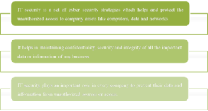 Overview of IT security 