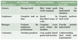 Stakeholder management plan 