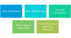 Challenges of securing Cloud and IoT Security