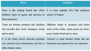 Comparative analysis