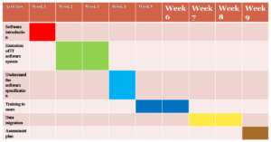 Gantt chart 