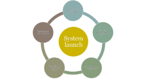 System launch 