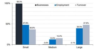 Entrepreneurship and Small Business Management (ESBM)