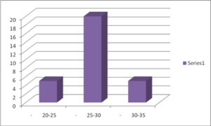 Analyze the Hilton Hotel business issues or challenges caused by COVID 19