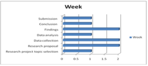  Study Skills and Research Methods Assignment B